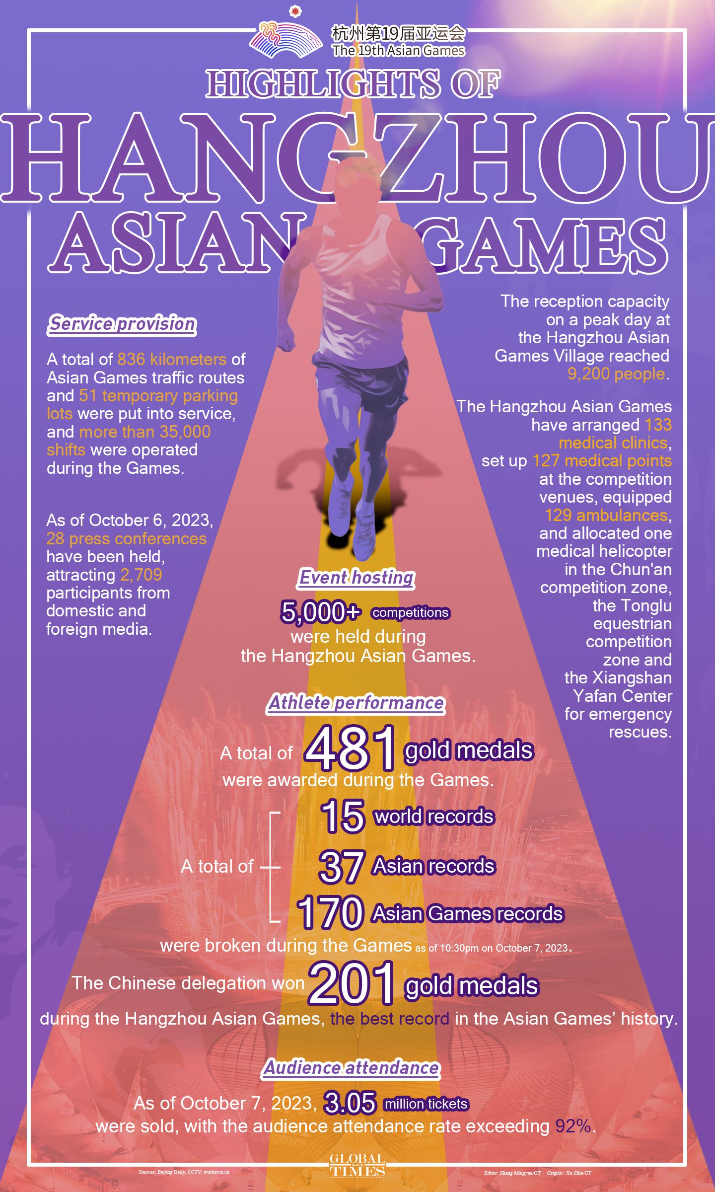 Highlights of Hangzhou Asian Games